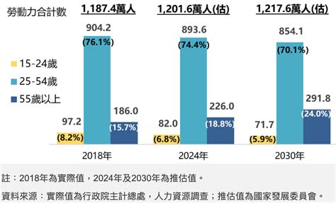 操勞 意思